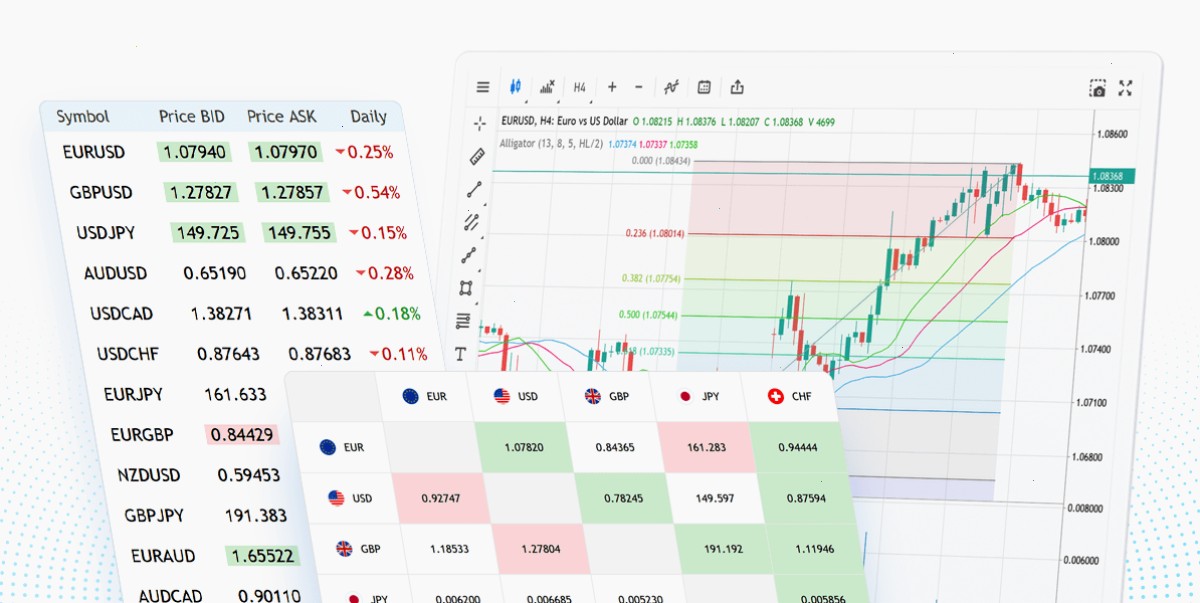 MT4_MetaTrader4_挂单操作指南与中文版下载安装指南：报价服务：用于技术分析的实时价格和互动图表（封面配图）